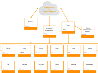 Filière Outils Collaboratifs 365
