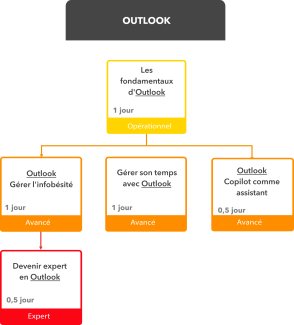 Filière Outlook