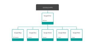 Filière Google Apps