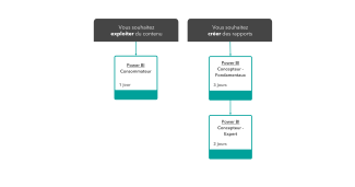 Filière Power BI